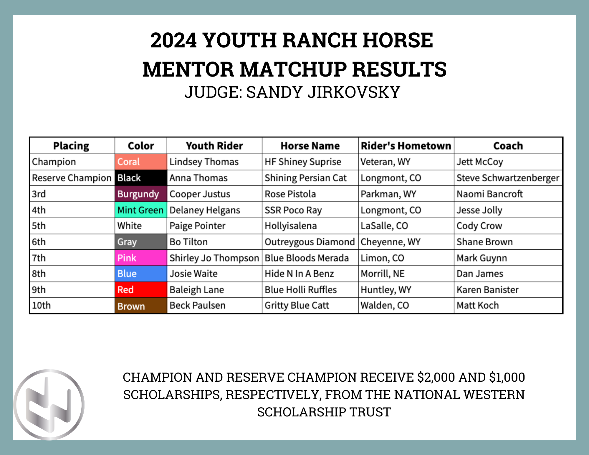 Horse Show Results National Western Stock Show